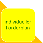 fd2